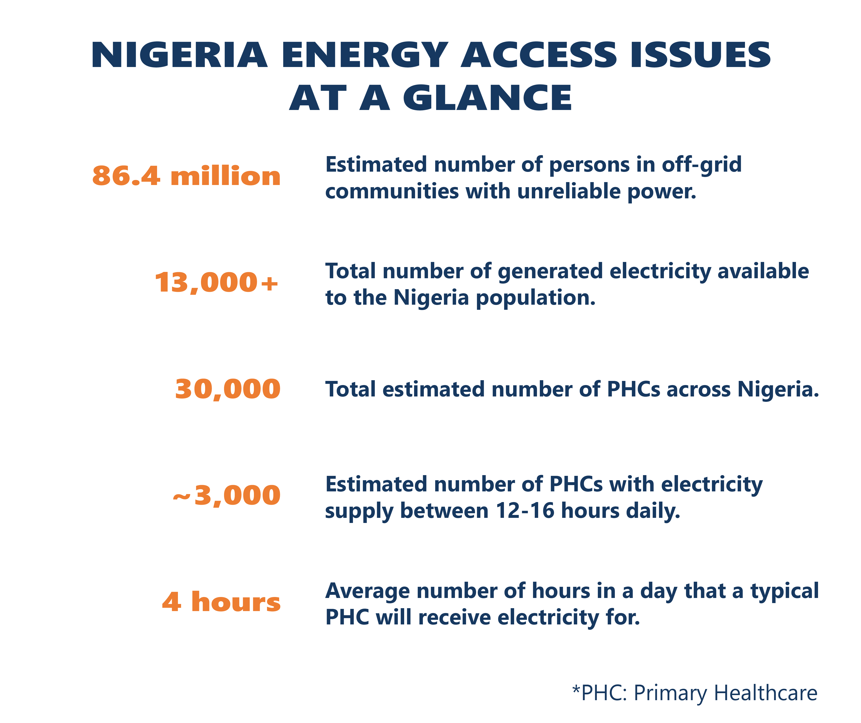 Energy Sector CASES Visuals 06