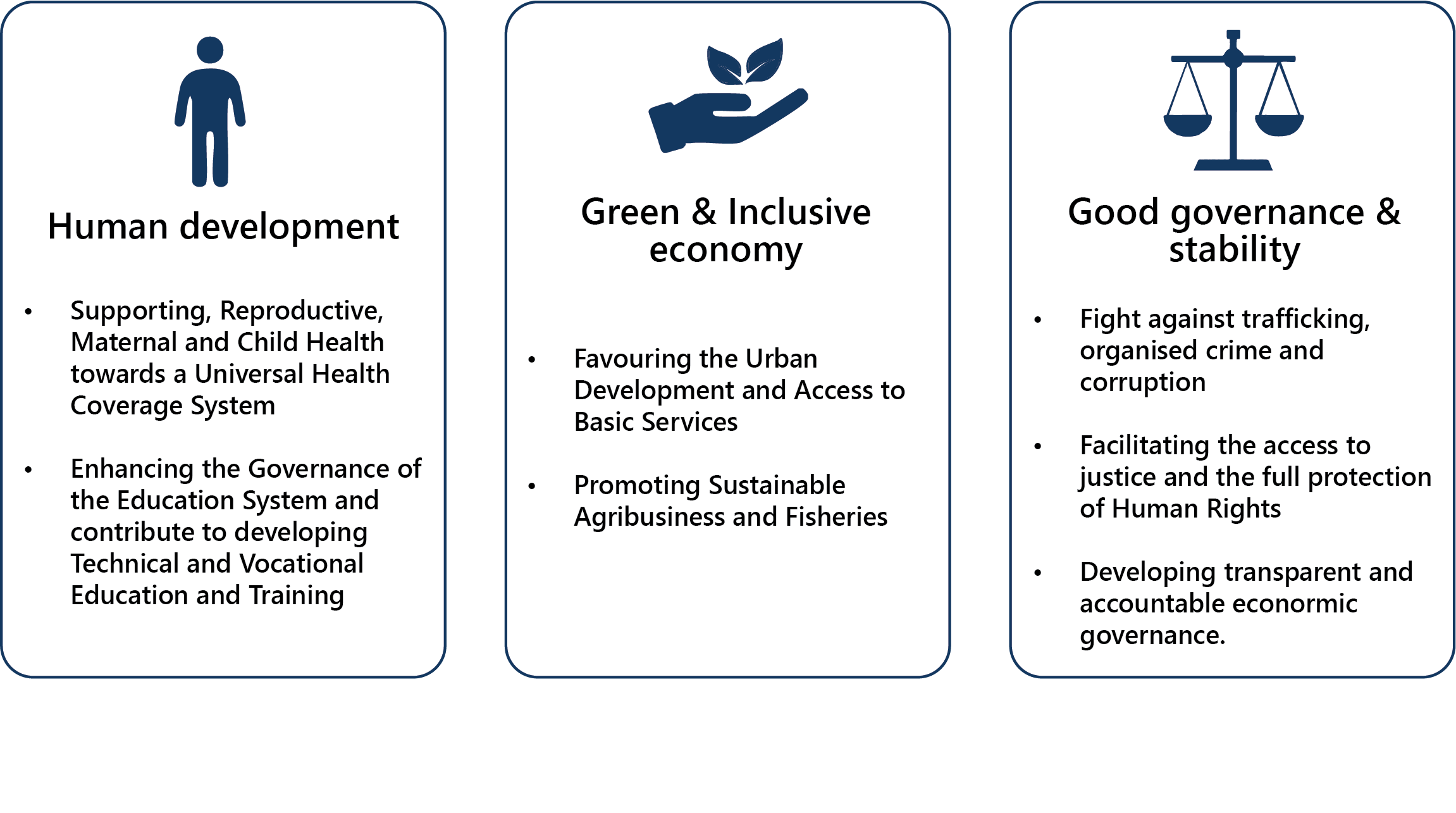 Guinea Bissau Communication Figure Updated
