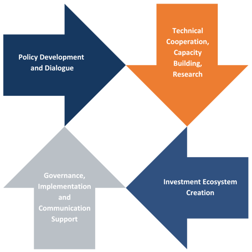 Figures Articles For Website Update Lot 4 Egypt
