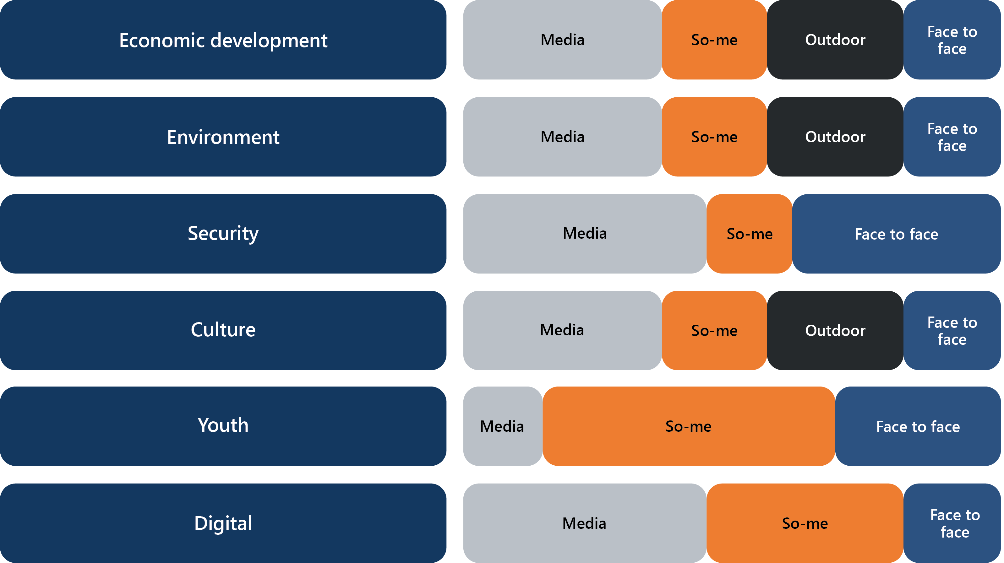 Mix Of Channels Updated