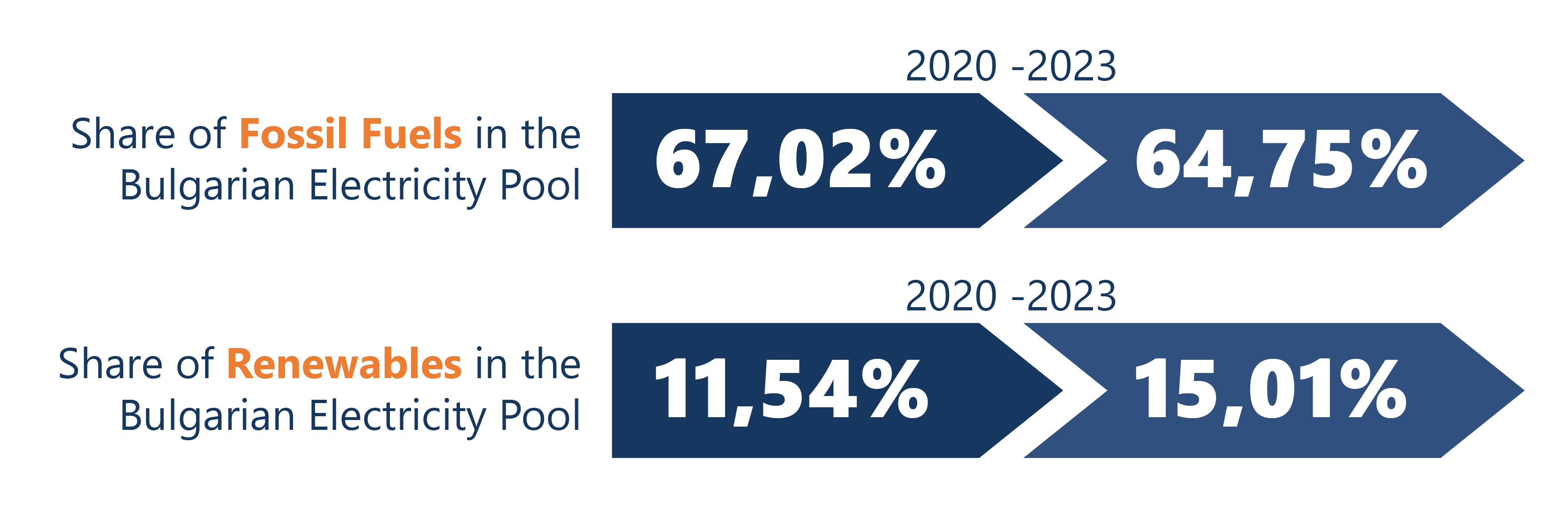 Energy Sector CASES Visuals Bulgaria Electricity% V2