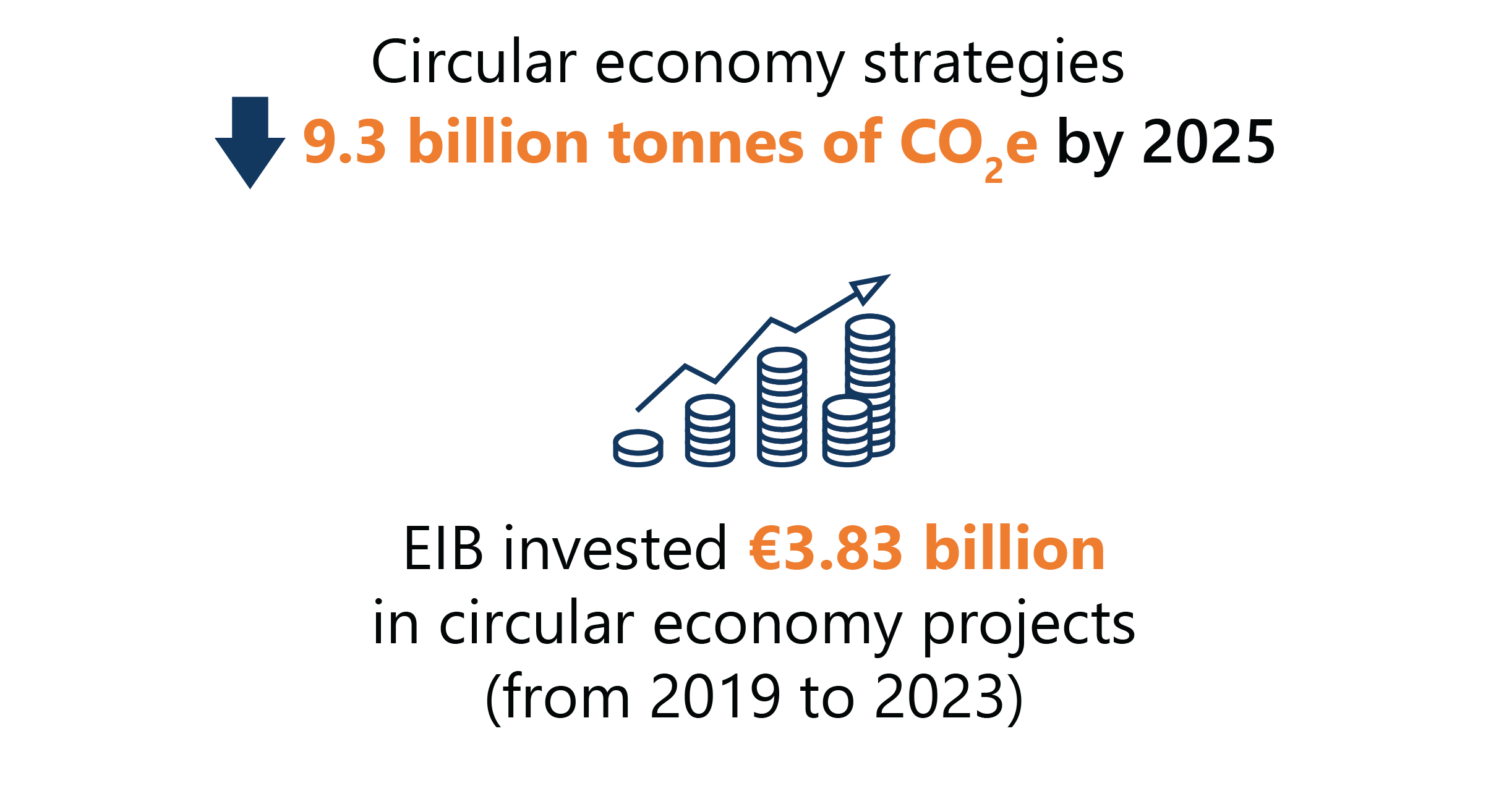 Circular Economy Strategies 14