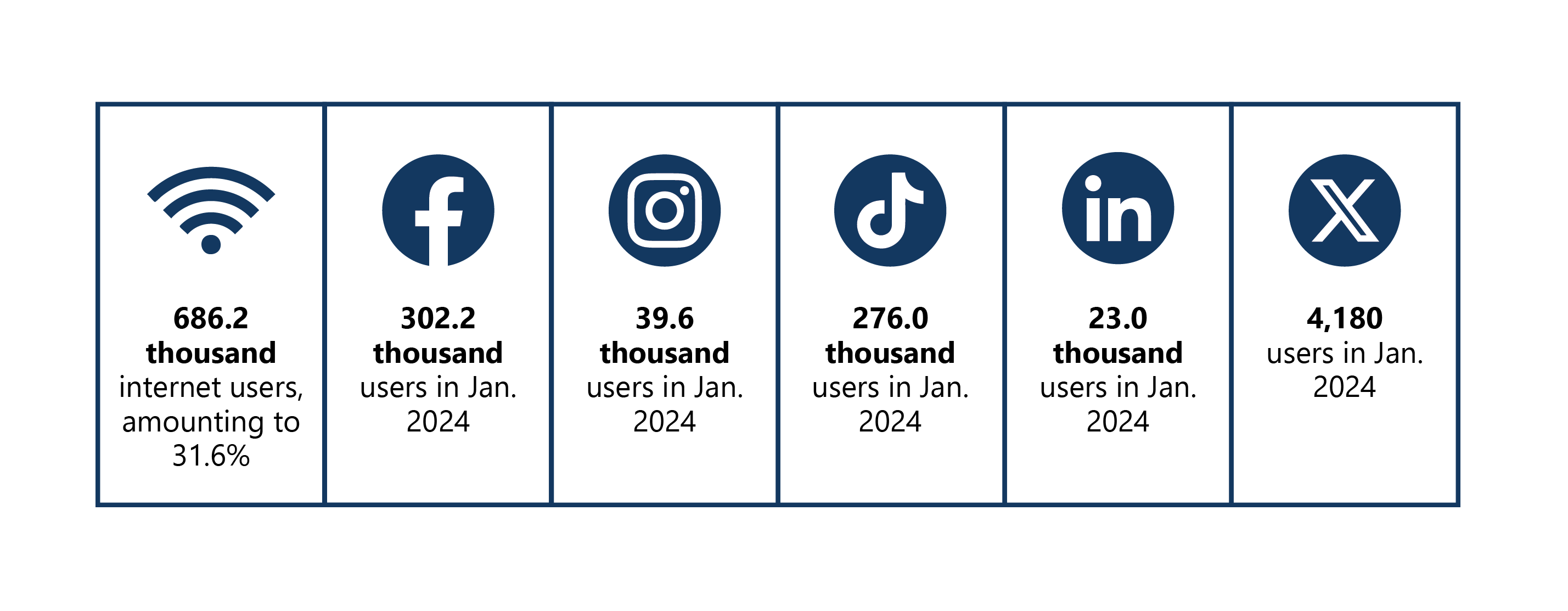 Guinea Bissau Communication Figure Updated Media Landscape