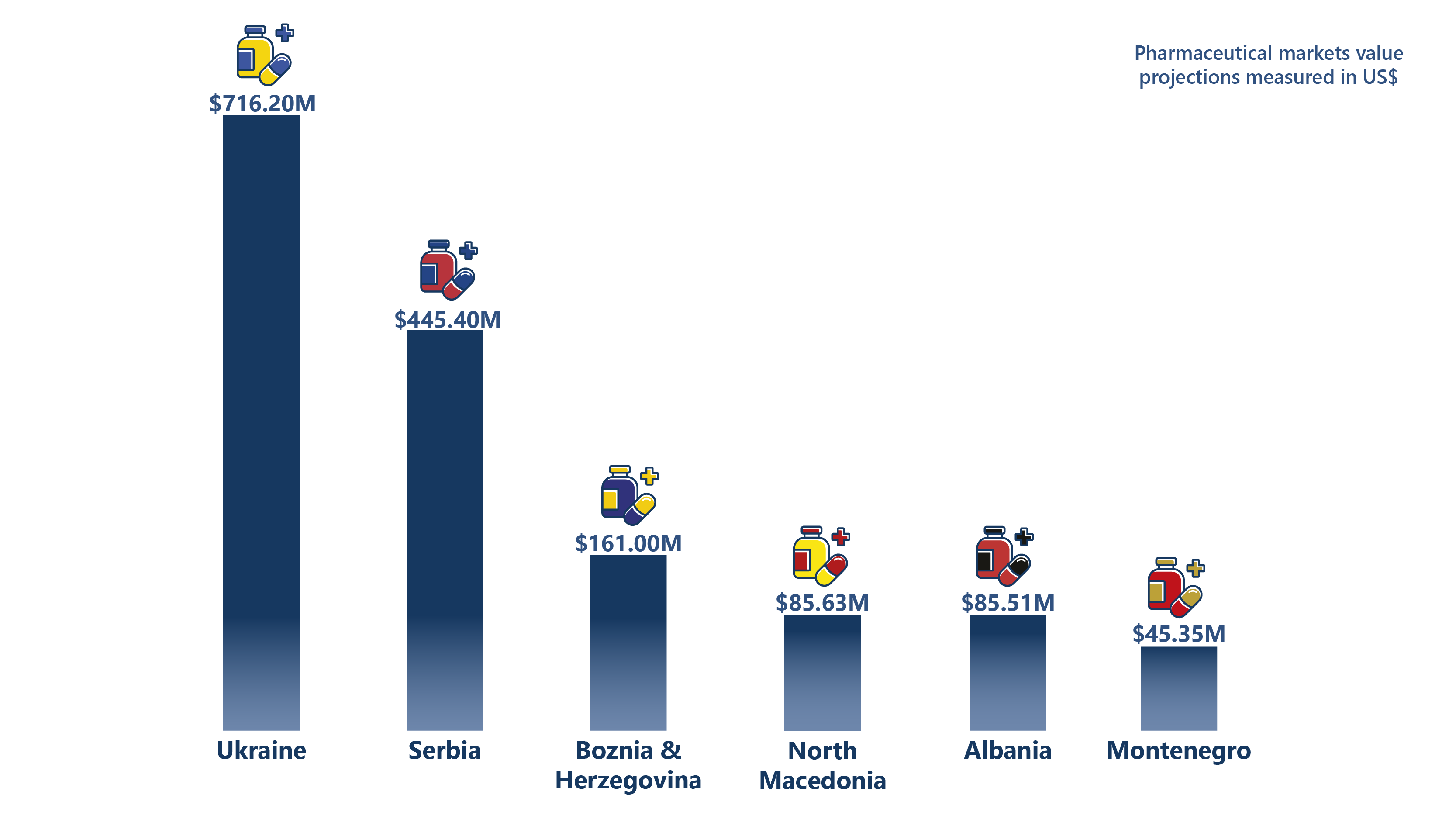 Health And Social Sector CASES Visuals Pharma In EU