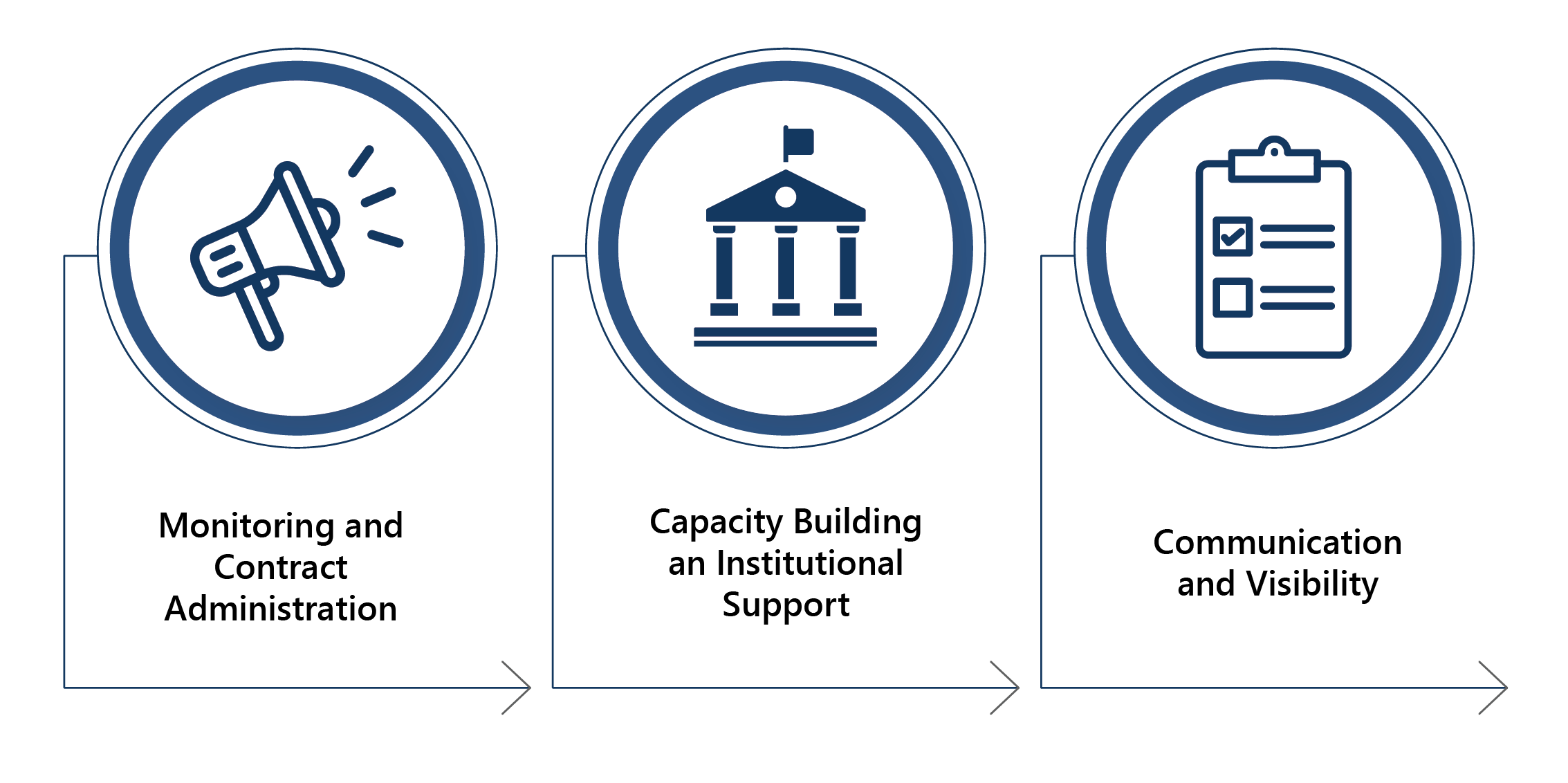 Website Update Figures 28.Marts 01
