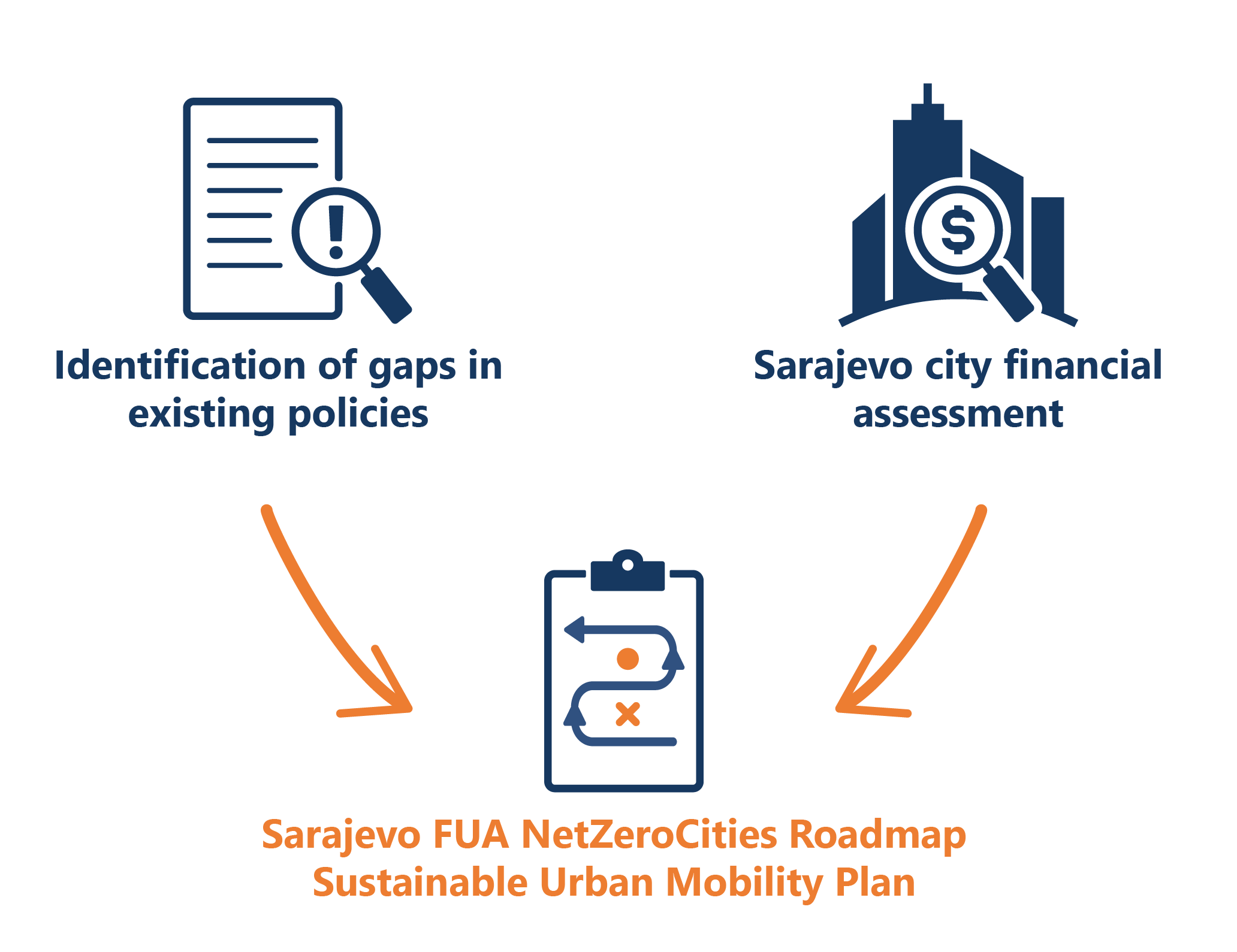 Energy Sector CASES Visuals Renew. Sarajevo Copy