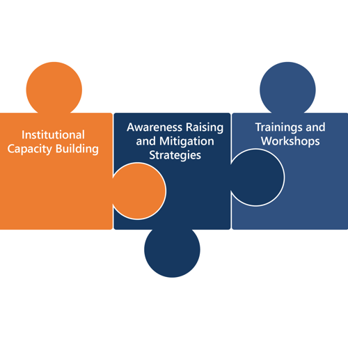 Health And Social Violence Against Women Methods