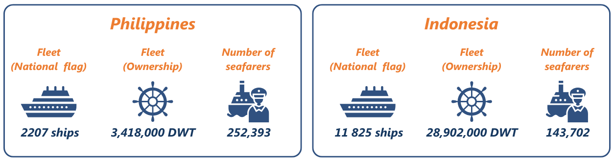 ASEAN Statistics Figure