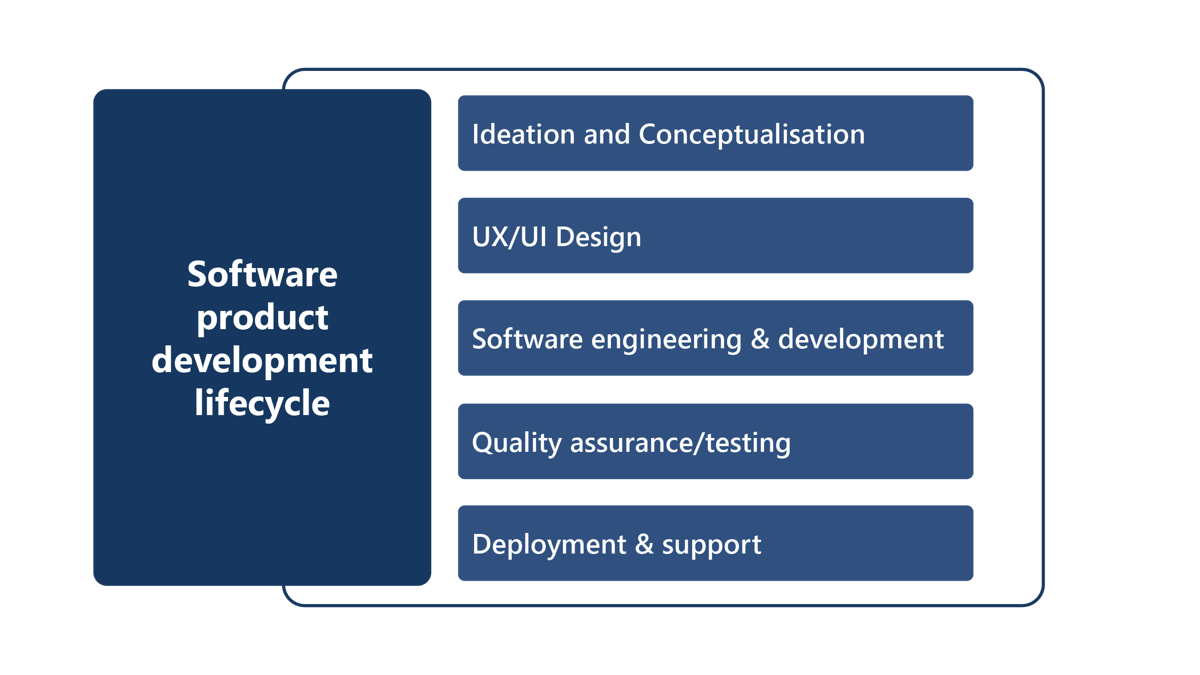 Energy Sector CASES Visuals En Market 2 Tonga V2