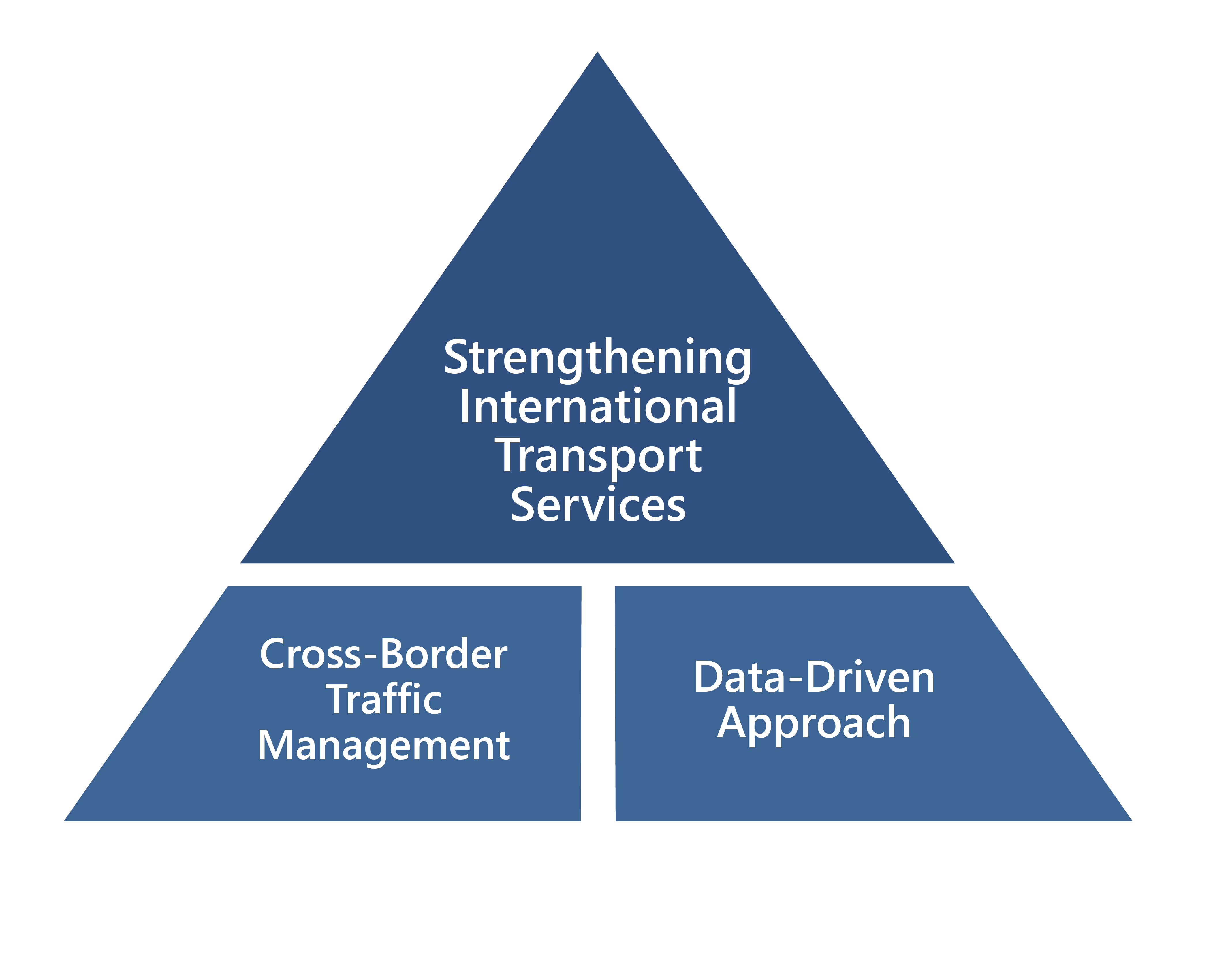 Sector 07 New Website Version3