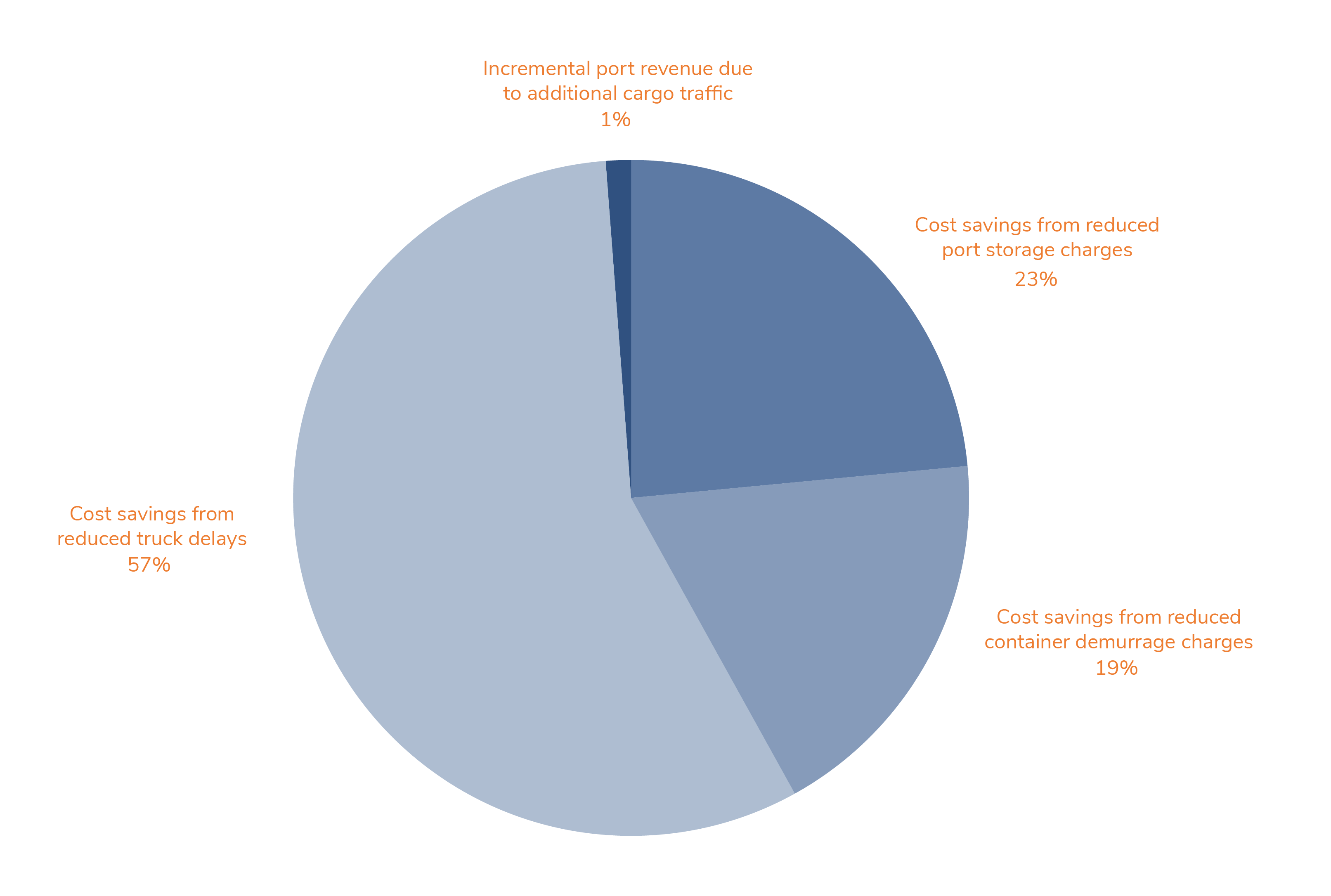 Smart Corridors Info1