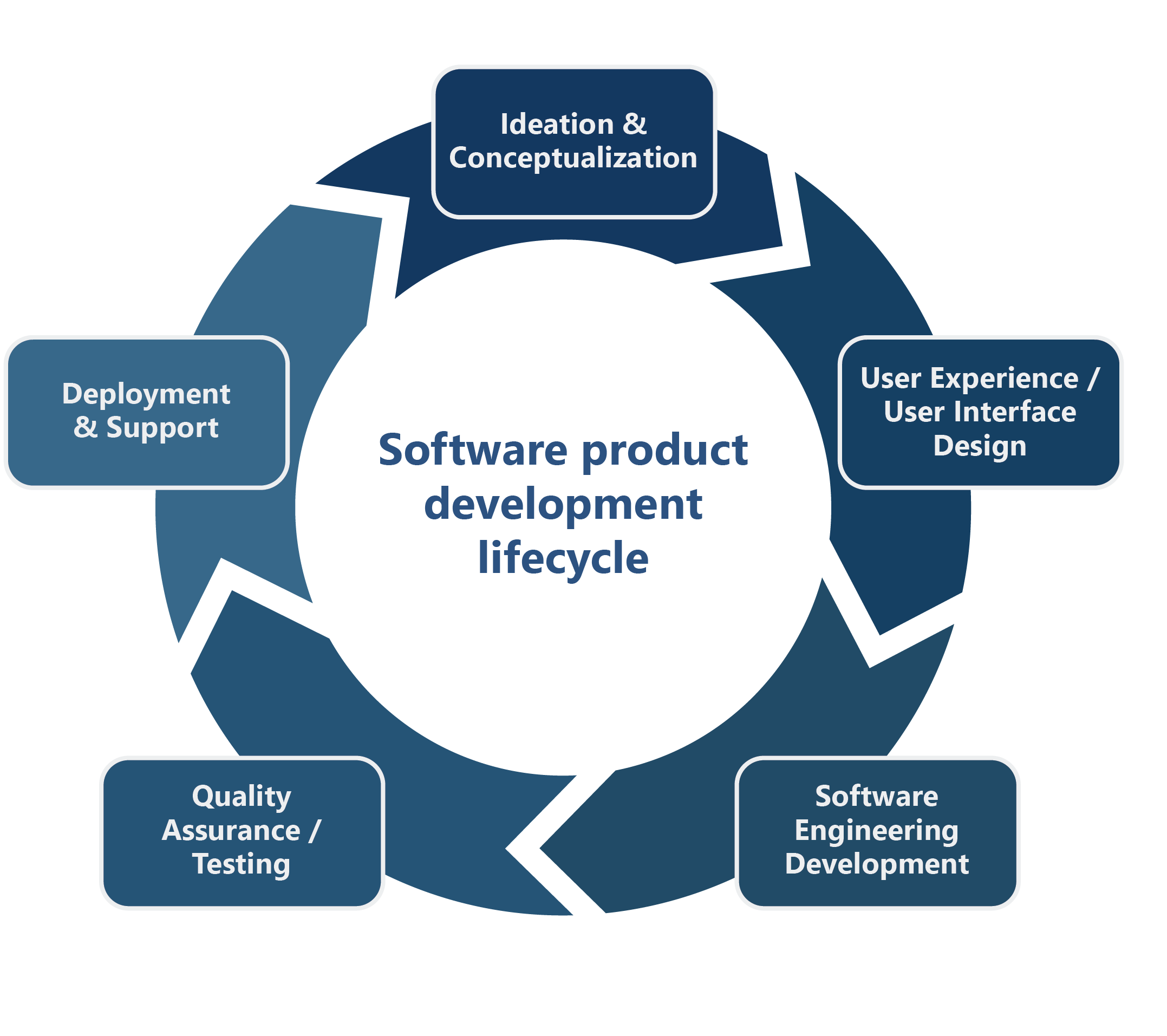 EIBAS E Checker Figure 06