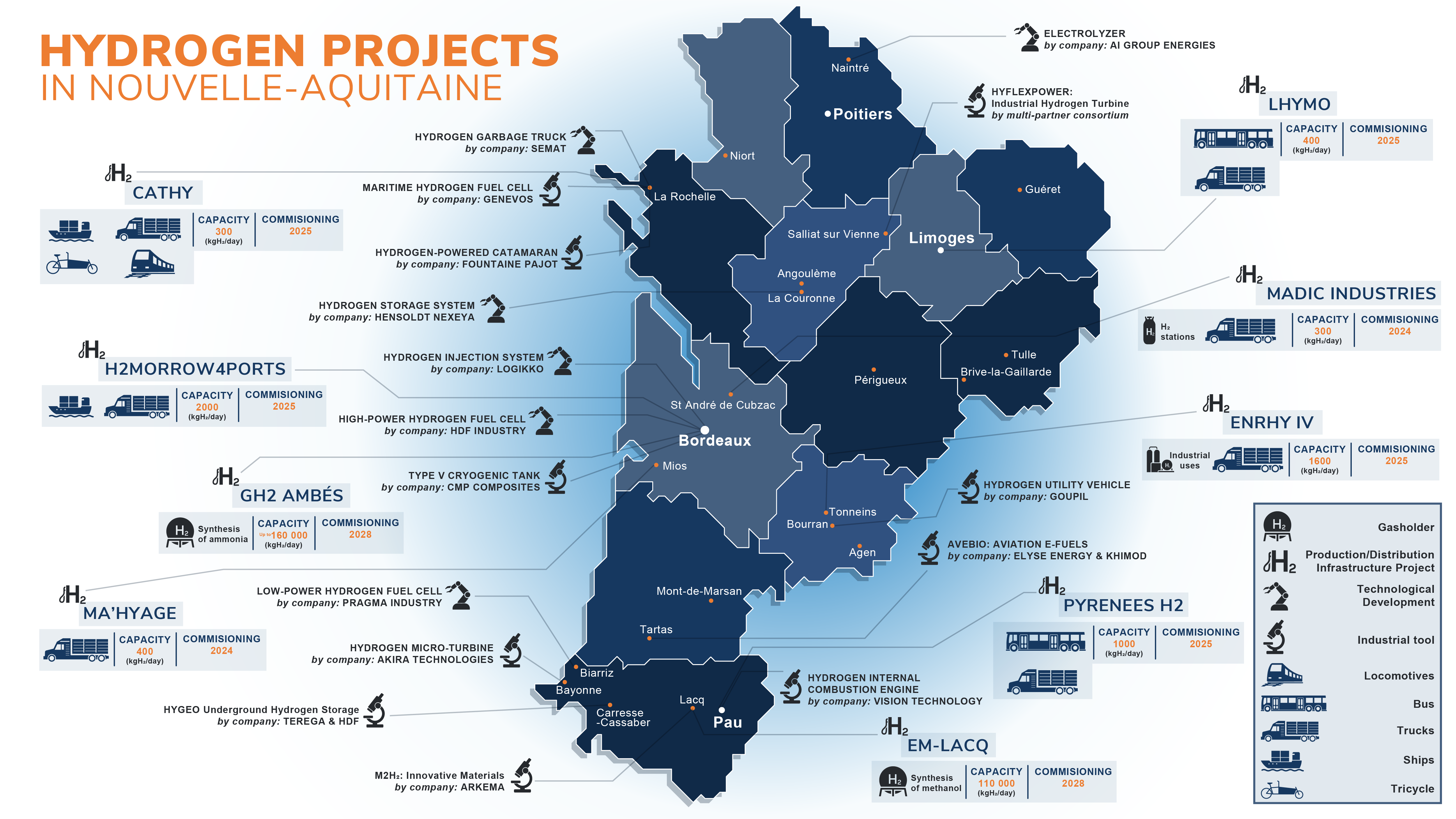Energy Sector CASES Visuals Renew. Hydrogen Renew. Hydrogen