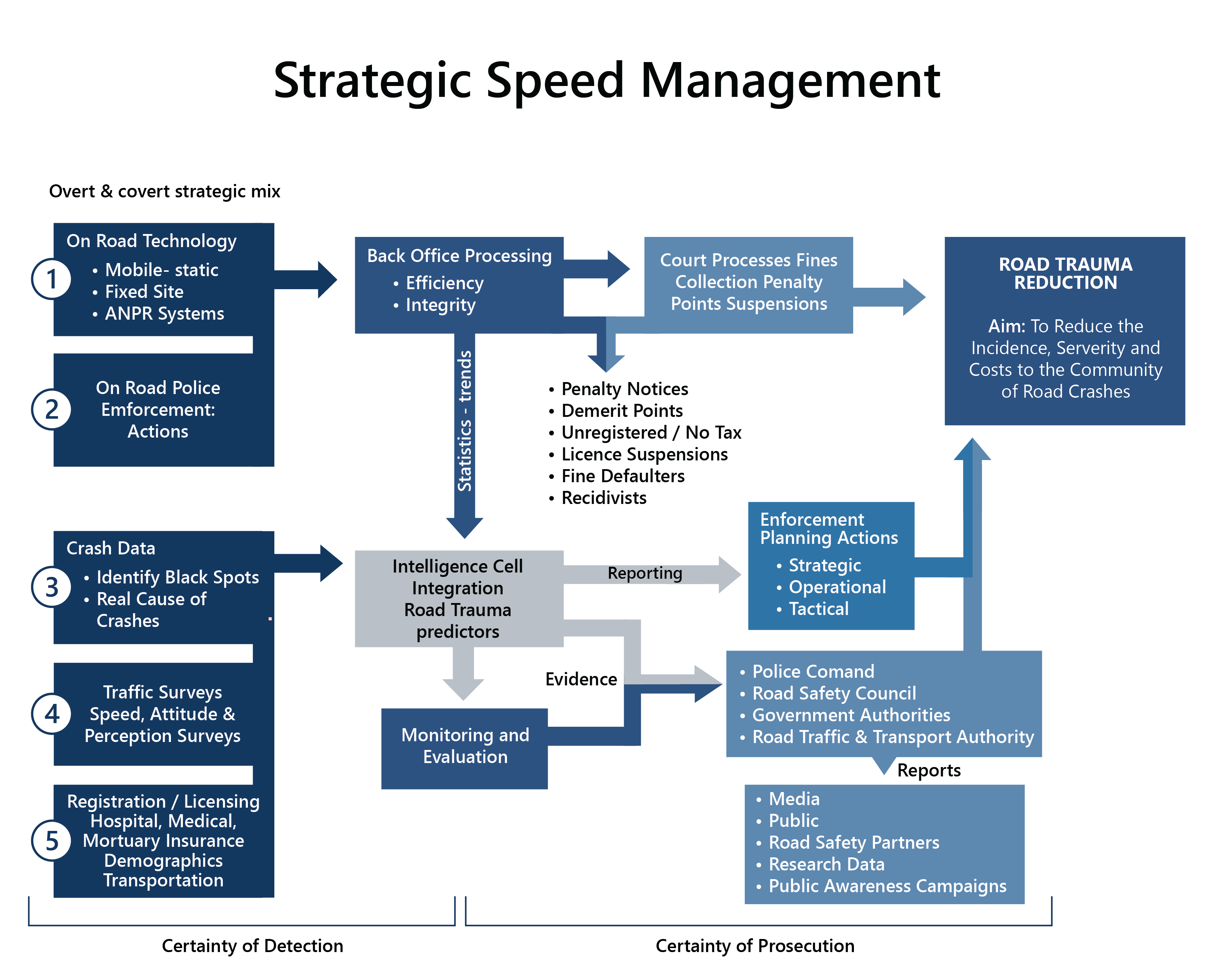 Website Update Figures 28.Marts 06