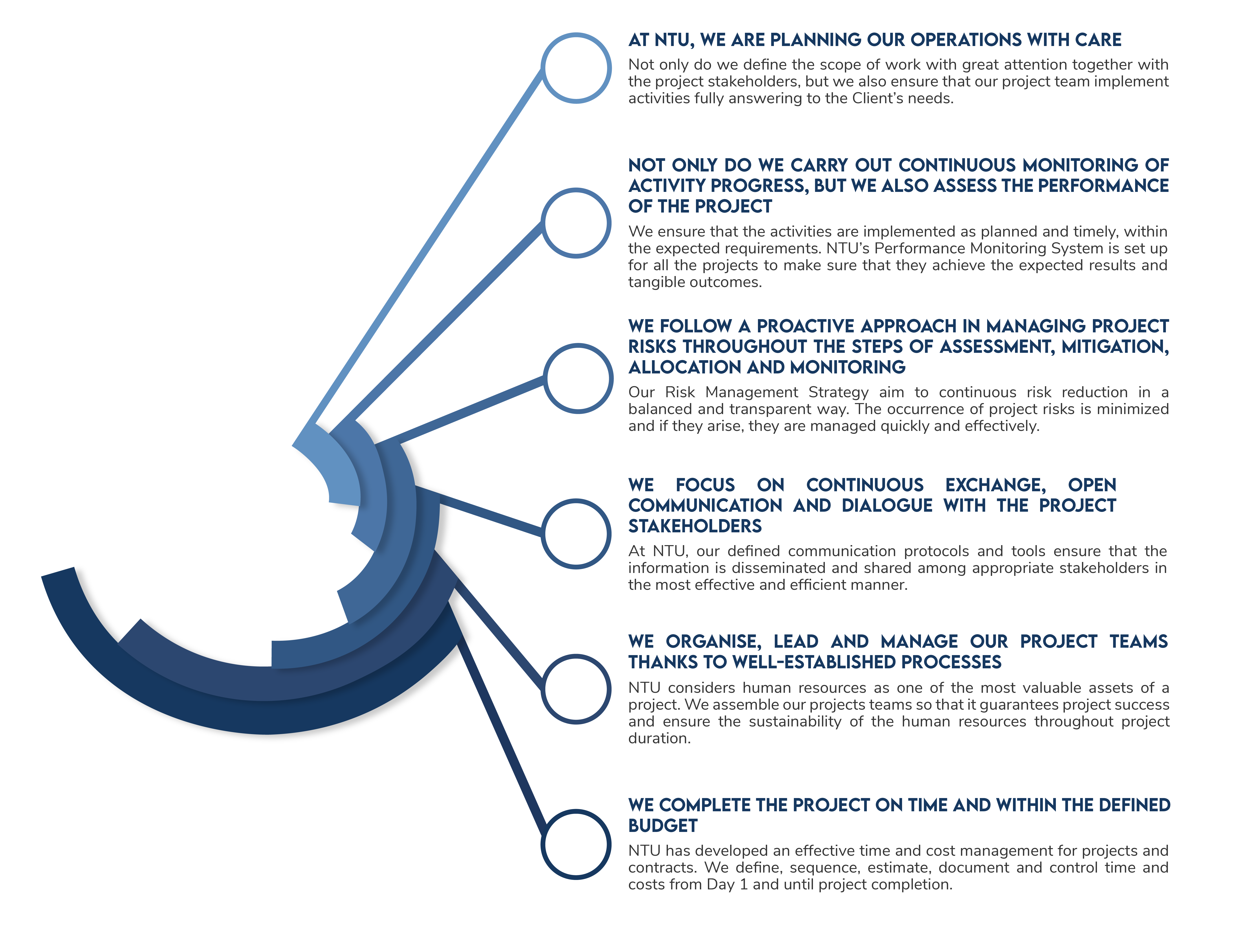 Figure Project And Contract Management Finale