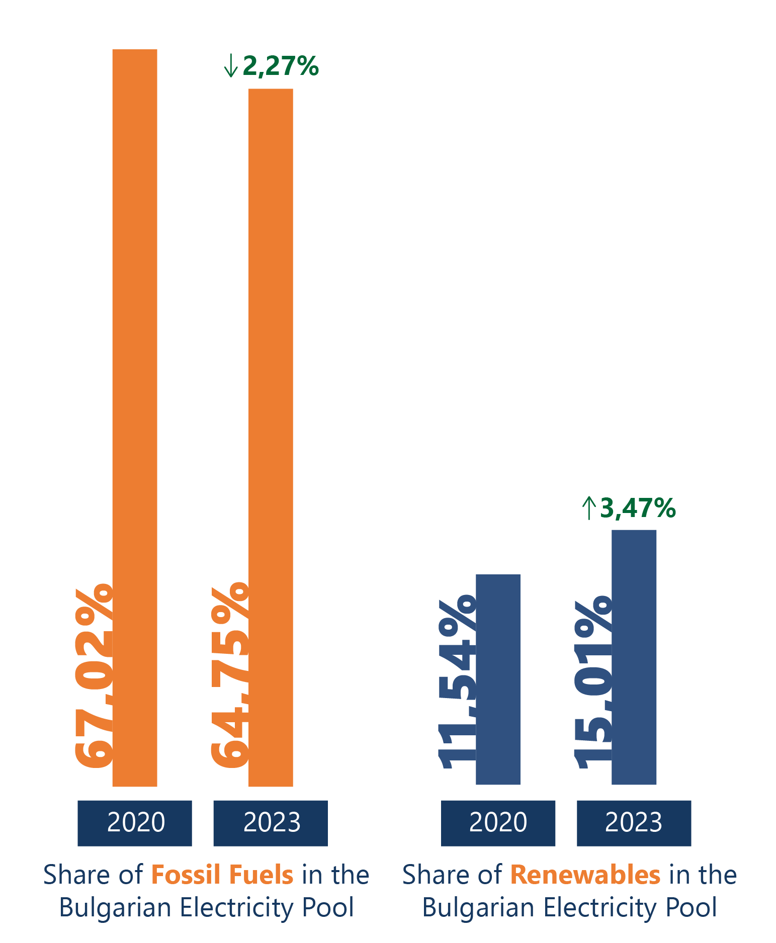 Energy Sector CASES Visuals Bulgaria Electricity%