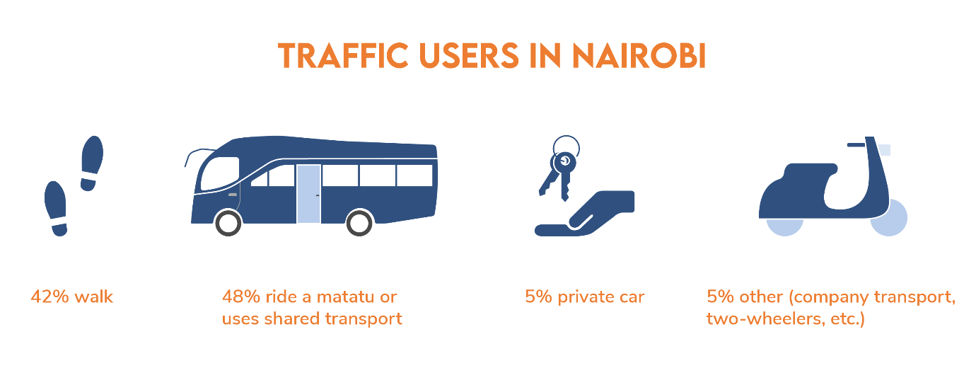Nairobi Logistics Info2