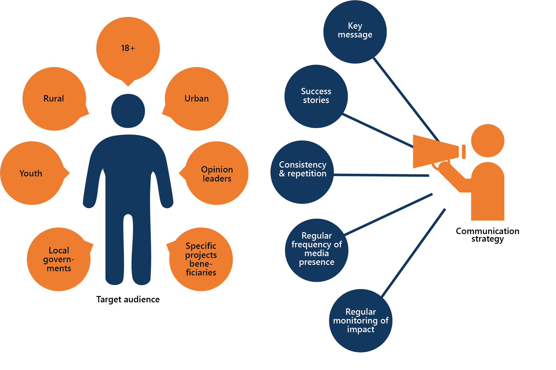 5. EIB FWC COMM Lot 3 Communication Strategy
