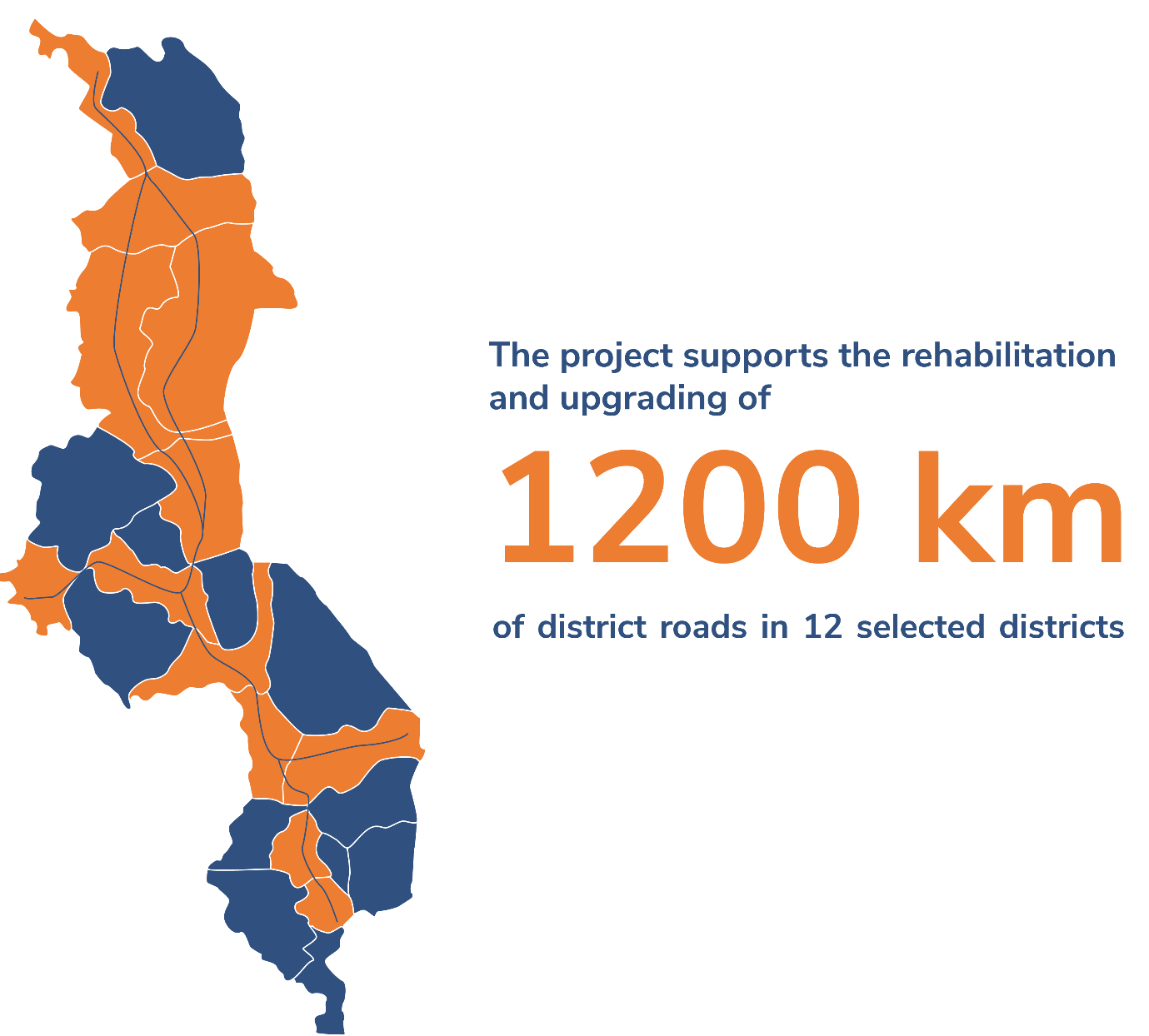 Rural Roads Malawi Info1